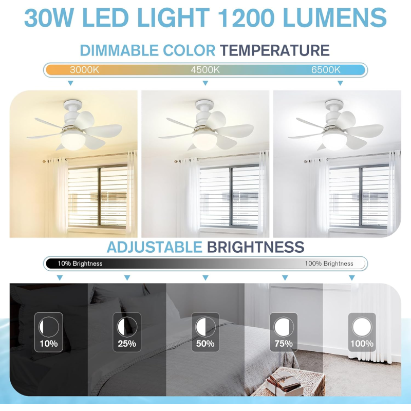 Лампа-вентилятор стельовий E31 40W з регулюванням швидкості та дистанційним керуванням PO-1232 White