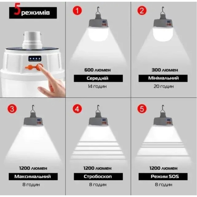 Лампа діодна акумуляторна для кемпінгу з гачком 5 режимів micro USB Bailong BL-2022 White