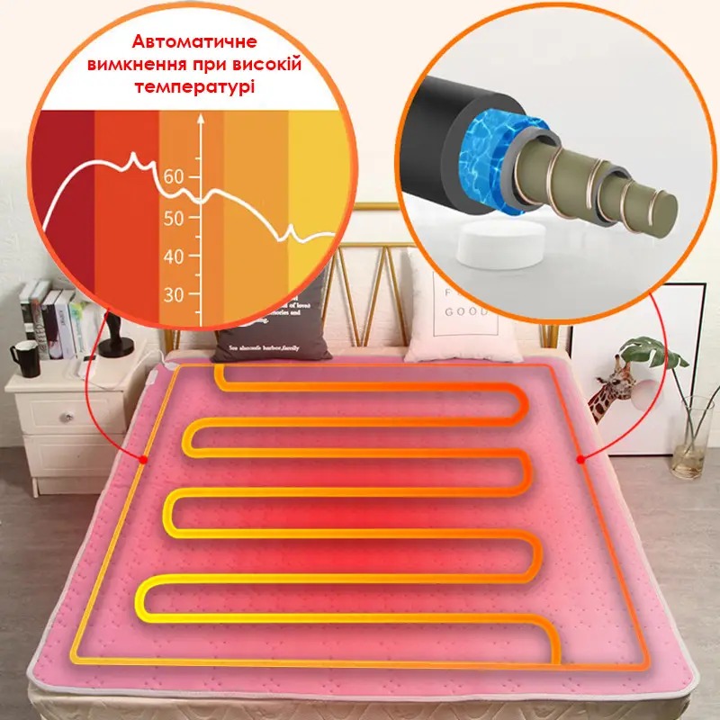 Електропростирадло з підігрівом від мережі 220В з 16 режимами Lesko STT 180*200см Pink
