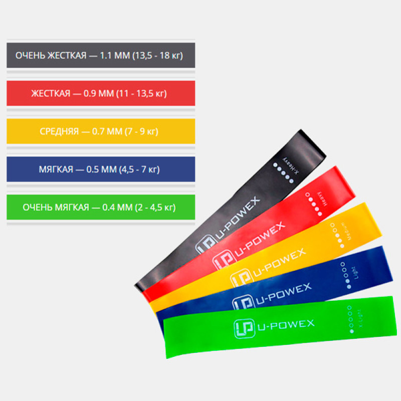Набір гумок для спорту та фітнесу, Фітнес гумки U-powex, набір 5шт+чохол