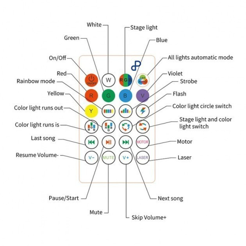 Світлодіодна LED лампа люстра в патрон з 4 лопатями з музикою, світловою кулею та пультом ДУ 40Вт WO-11 White