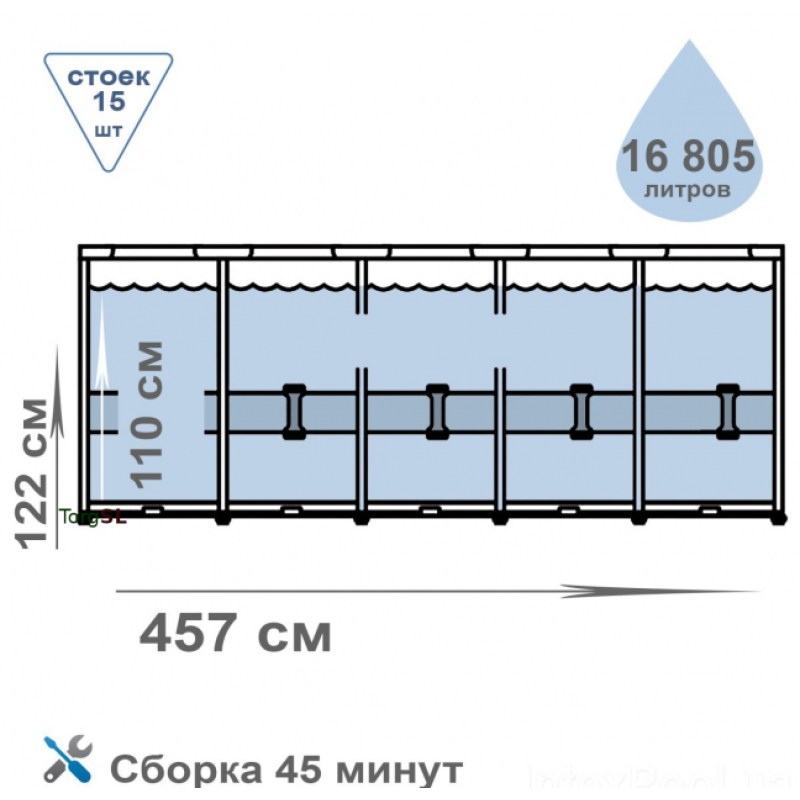 Каркасний басейн сімейний Intex 28242 457x122см 16805л з фільтр-насосом 3785л/год, сходами, тентом та підстилкою Синій