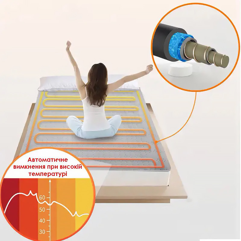 Електропростирадло з підігрівом від мережі 220В з системою водяного контуру Heat Water J-001 STT 180*80см Gray